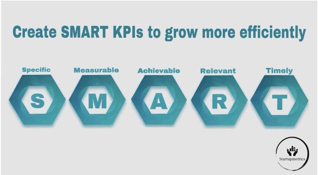 Track SMART KPIs that support your main objectives