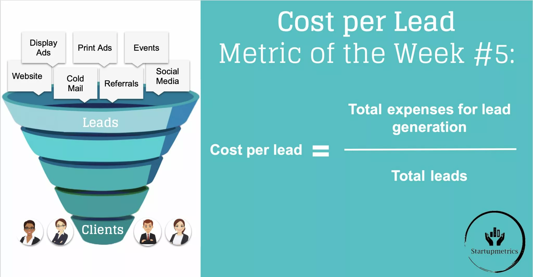 Increase the scalability of your business by assessing your cost per lead (CPL)