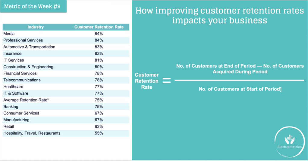 customer retention rate