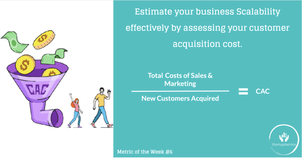 How customer acquisition cost (CAC) metric is related to scalability