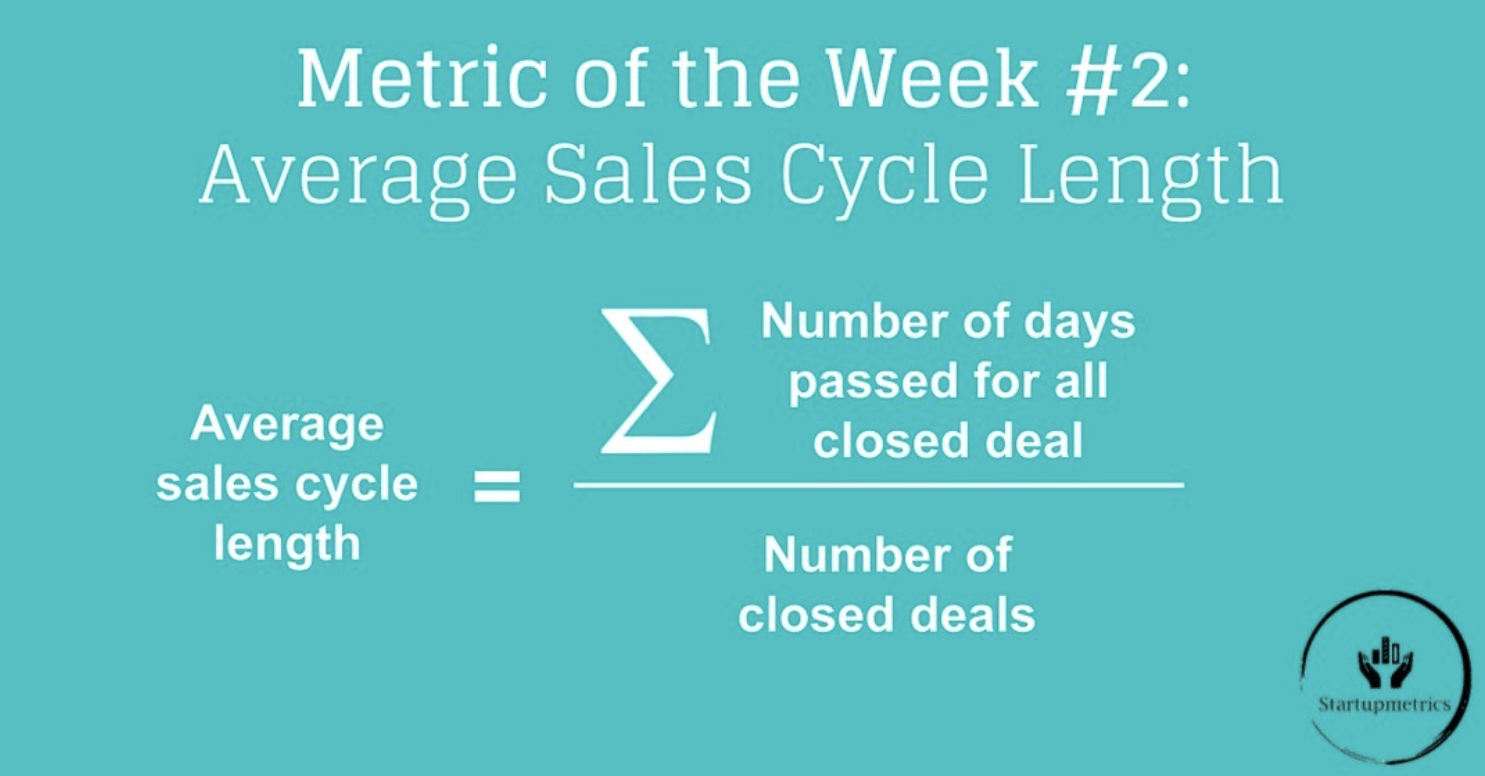 Average sales cycle