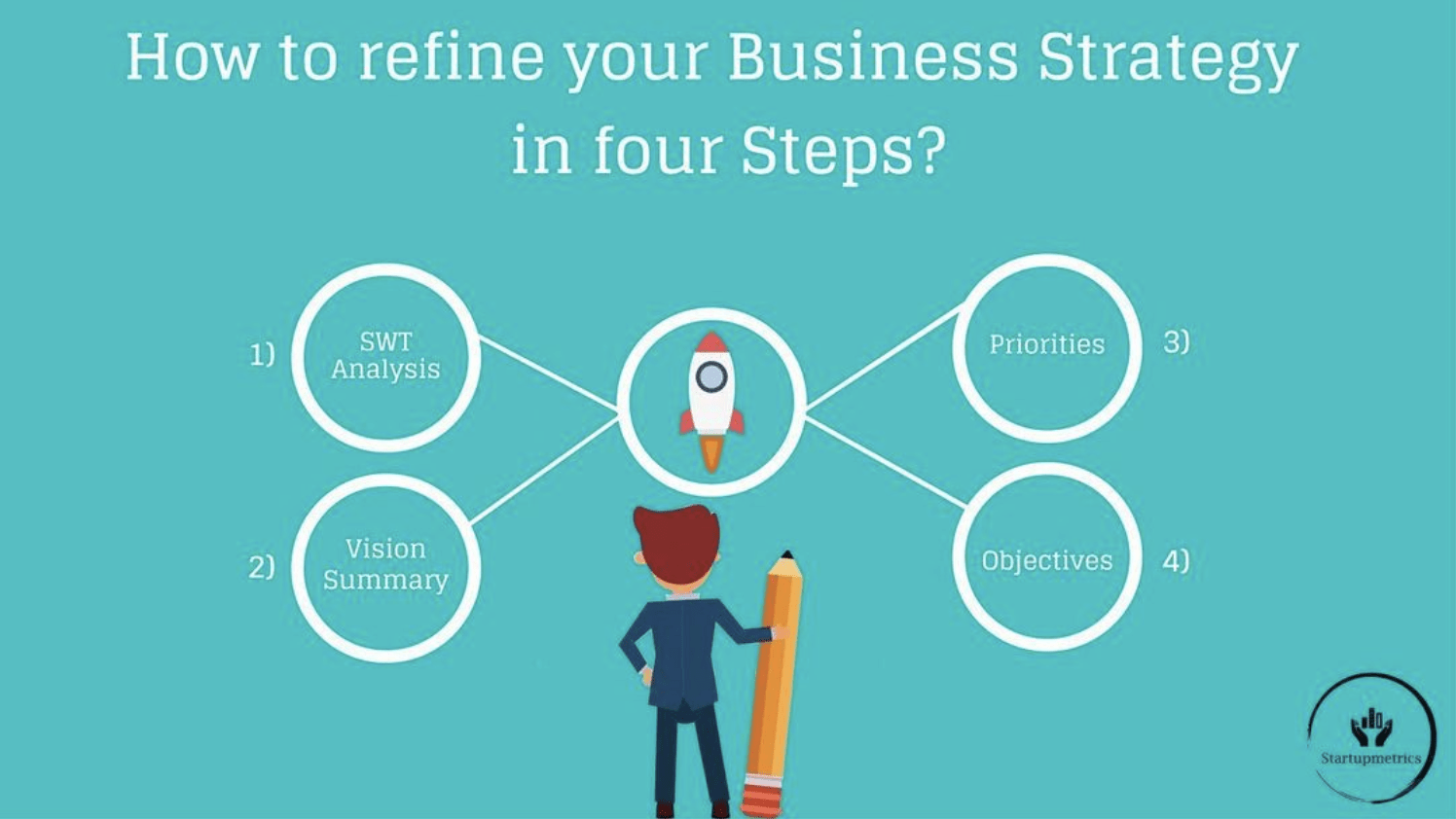 How to refine your business strategy in four steps?