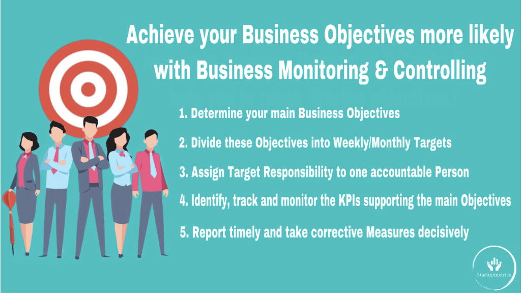 Achieve your business objectives more likely with business activity monitoring & controlling