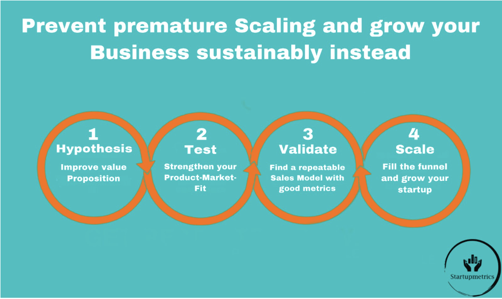 Prevent premature Scaling and grow your business sustainably instead