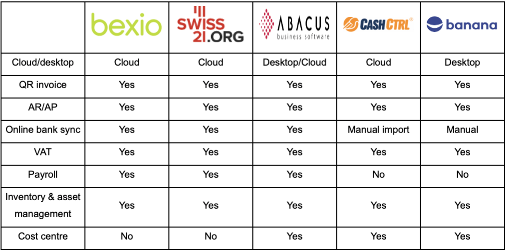 top free and paid accounting solutions comparison