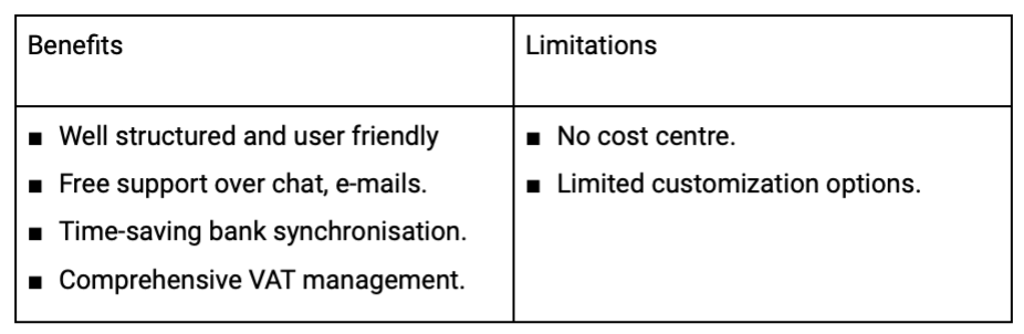 swiss21org comparison