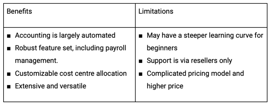 abacus comparison